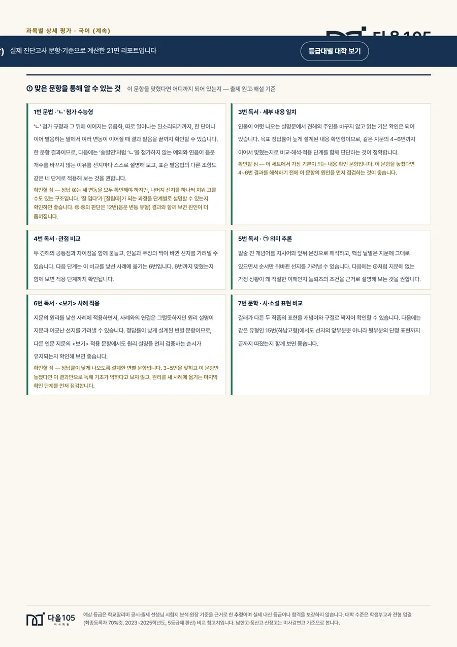 문항별 분석